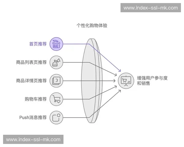 社交裂变机制引入，用户推荐转化率提高三成