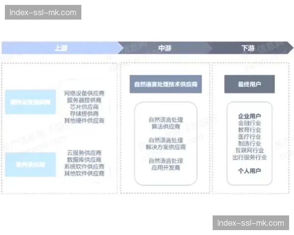 自然语言处理在足球比赛报告分析中应用，自动化程度提高